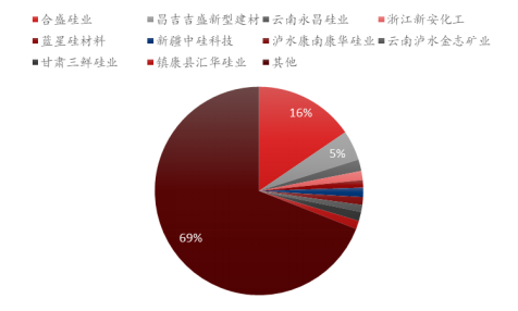 年产能,新安股份规划新建10万吨/年产能以及新疆晶和源10万吨/年项目