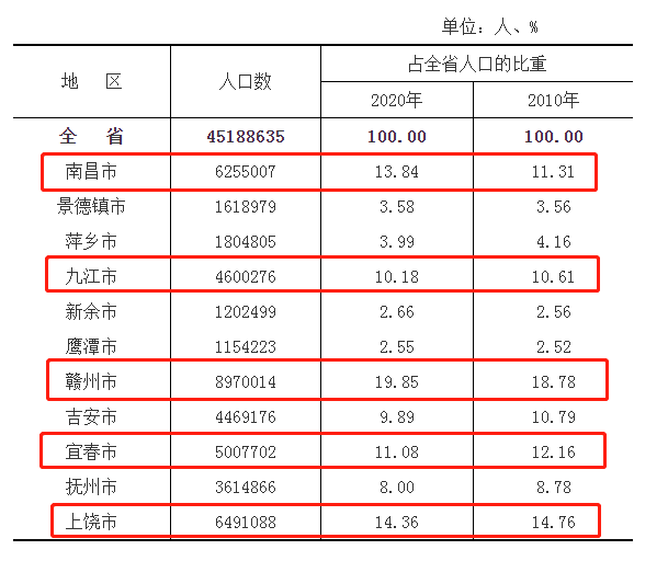 2020年省会GDP10强_位列第10 西安入围全国省会城市10强,终于也是万亿俱乐部(3)