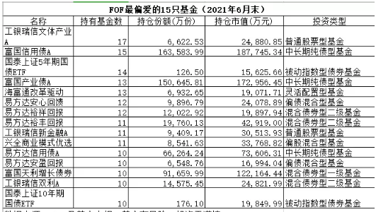 专业买手买基金和基民眼光差别有多大 天天基金网