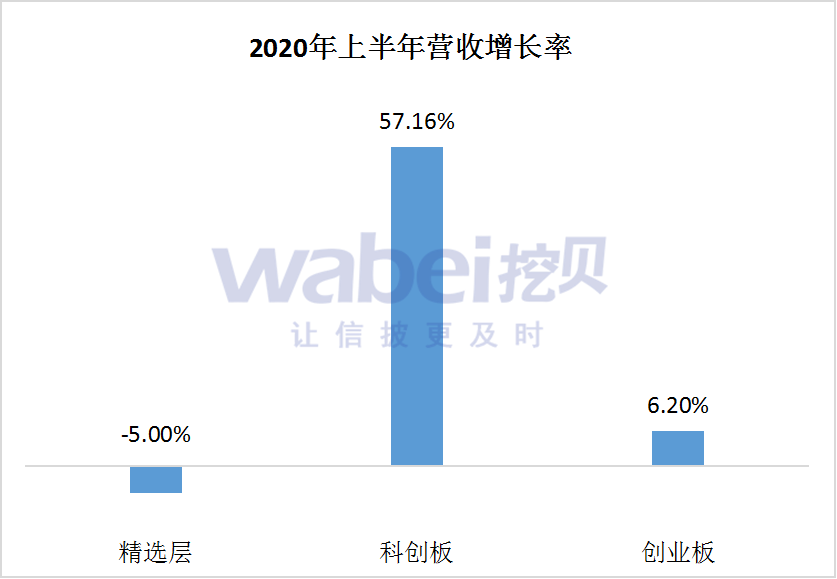 营收增长率。png