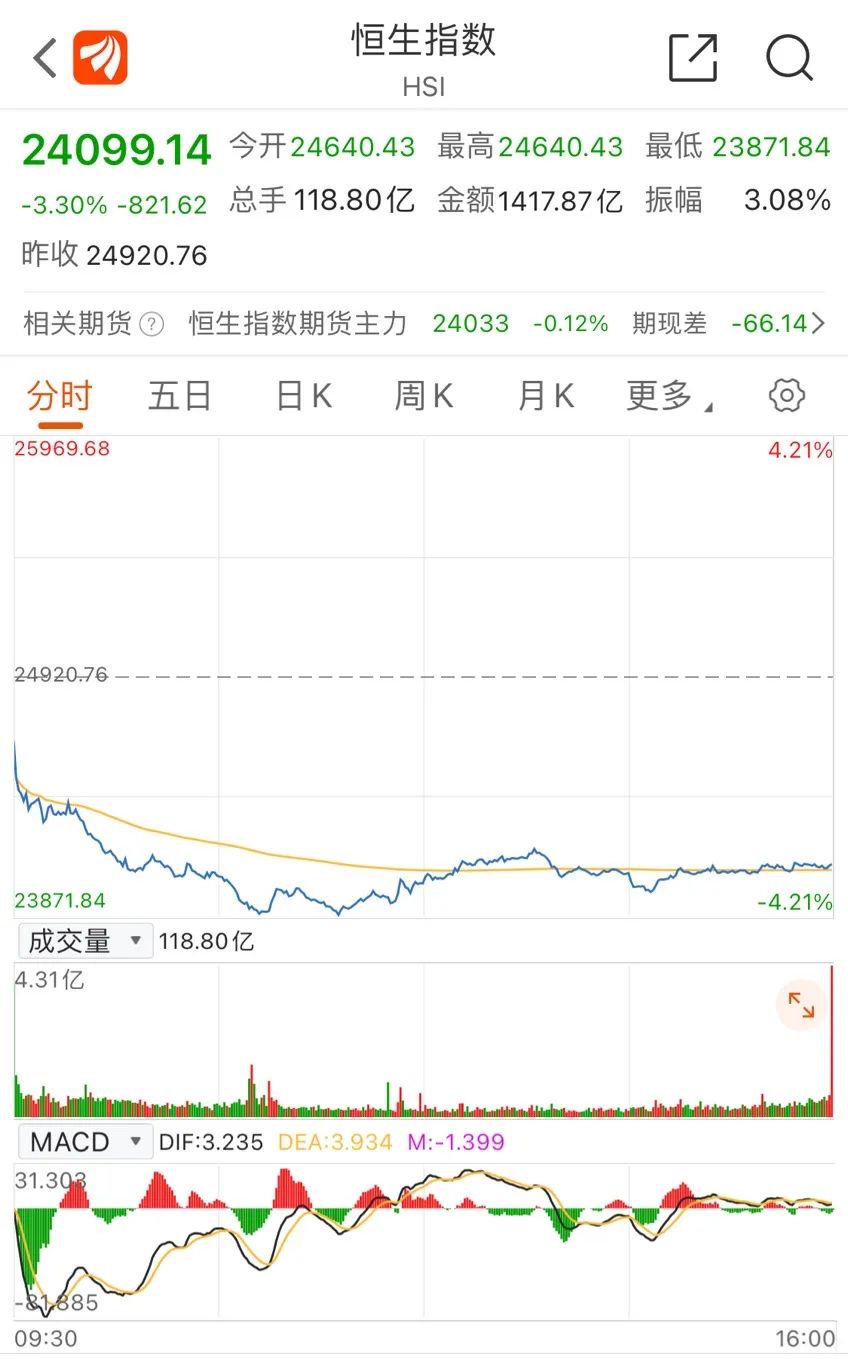港股惨烈大跌 最惨地产股闪崩90 背后原因找到了 东方财富网