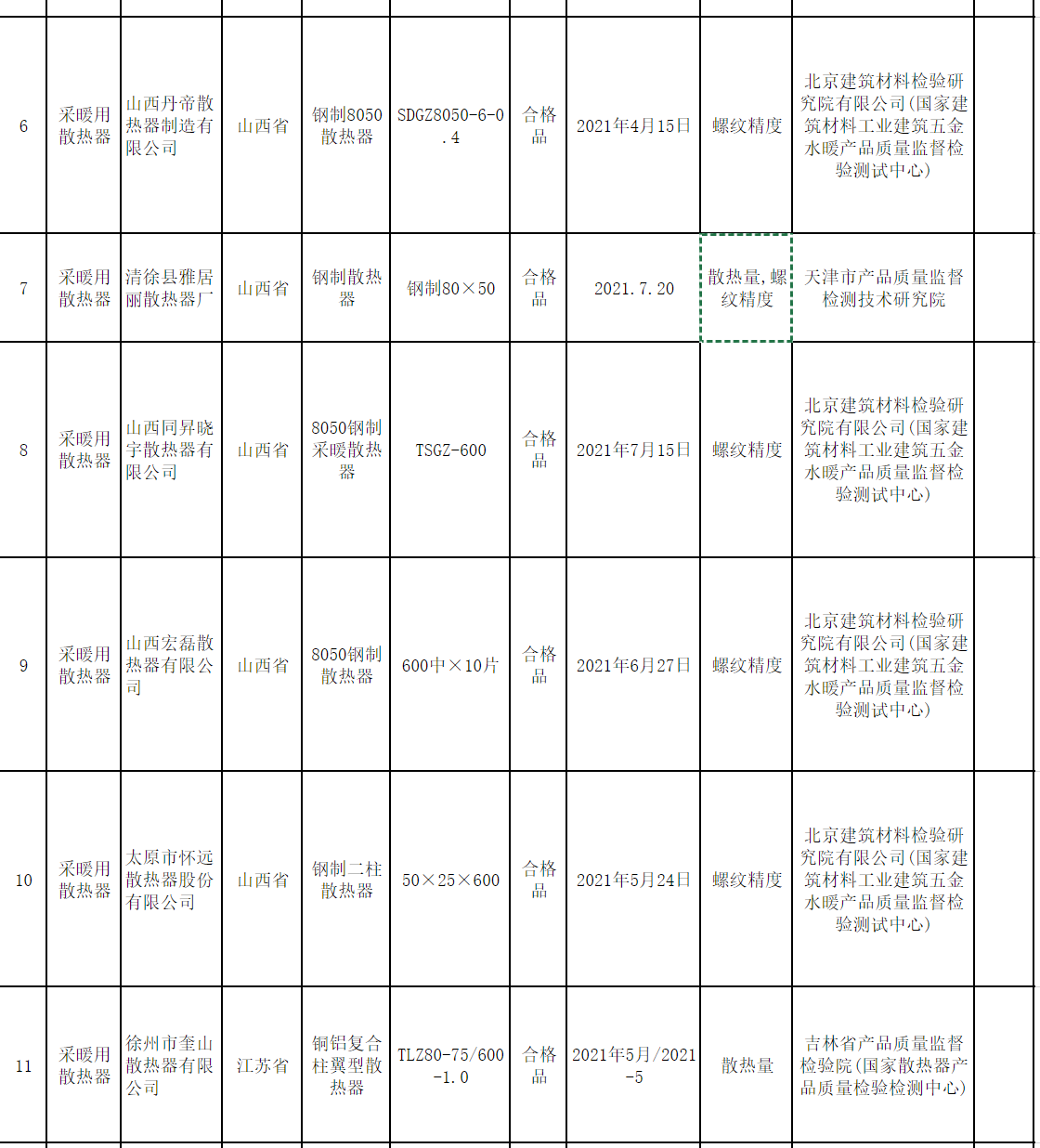 天津散热器品牌排行_天津市散热器品牌大巡展第一季即将启动