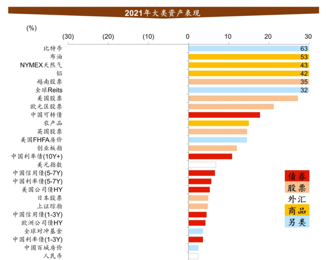 《千里马计划为什么停了_2021年涨幅跻身全球大类资产前十!中国这款投资“利器”亮了》