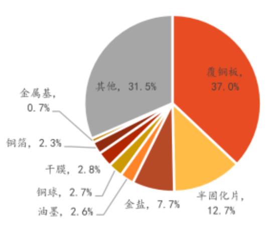 电子产品之母PCB产业将迎来