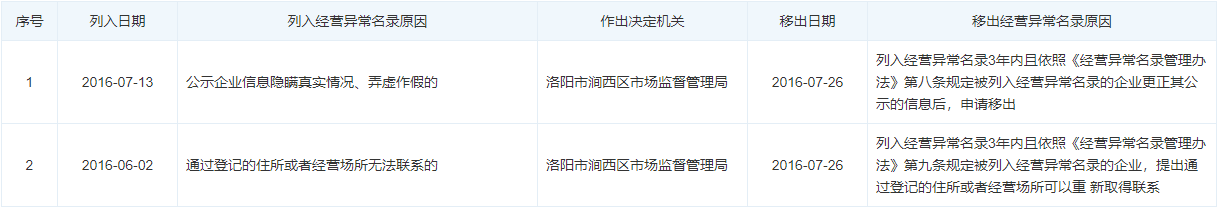 22洛阳天恩工业自动化设备有限公司经营异常