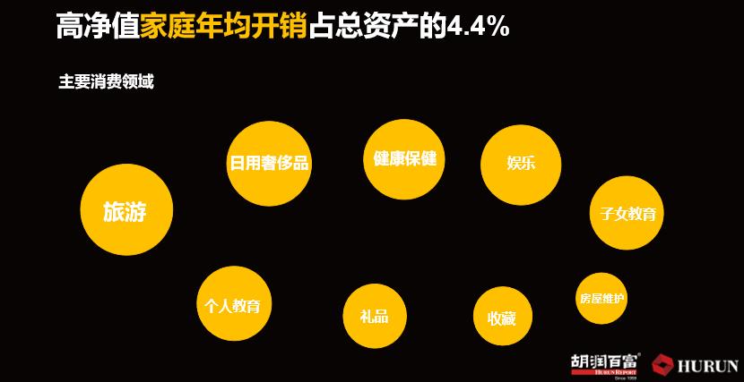 胡润研究院最新数据：中国富人有多少？