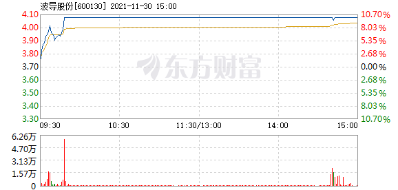 R图 600130_1