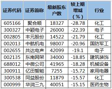 最新籌碼集中股排行榜。png