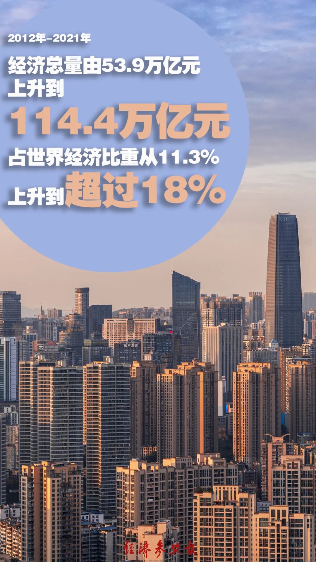 量质齐升这十年中国经济实力跃上新台阶