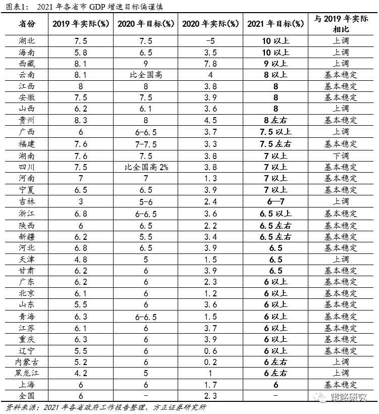 十四五时期gdp目标一览_三大妖股今日复牌, 妖王 被立案调查 道达早评(3)