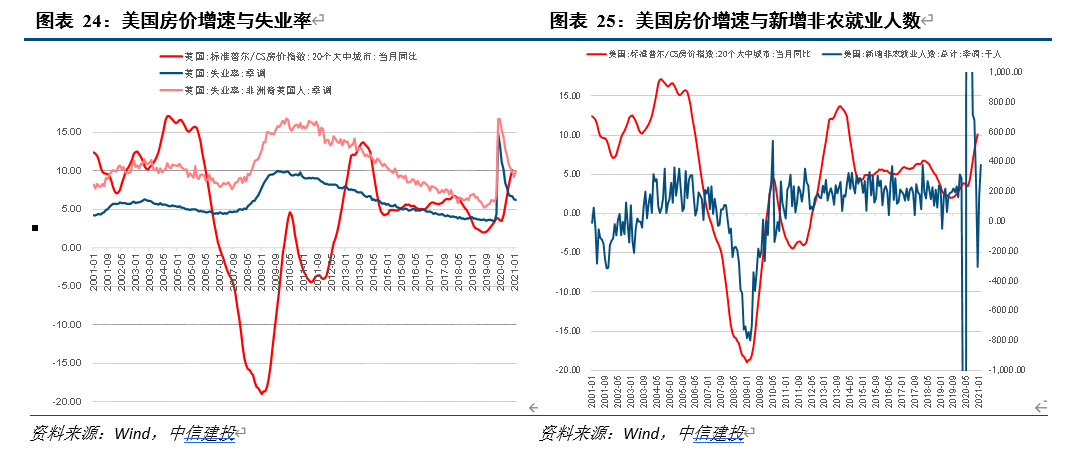 充分就业gdp(3)