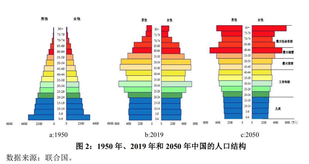 房价太高会逼走年轻人 央行工作论文火了 谈全面放开生育 重视理工科教育 东方财富网