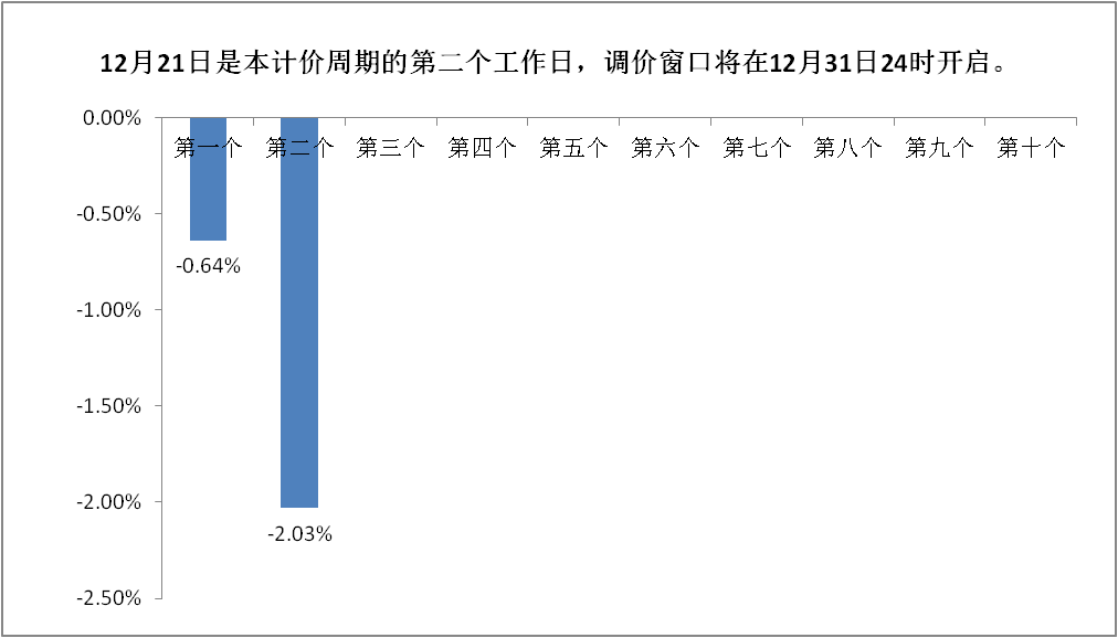 免费神圣计划官方网站_中电联：1-11月全社会用电量同比增长11.4%
