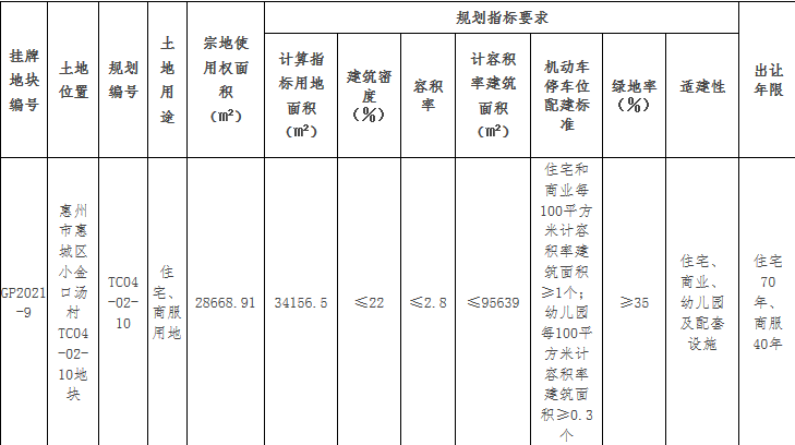 惠州9.88亿元挂牌2宗商住用地-中国网地产