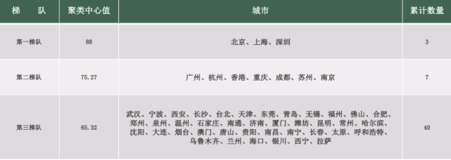 《千里马官网最新客户端_2021中国城市创意指数发布 北上深广杭港位居前六》