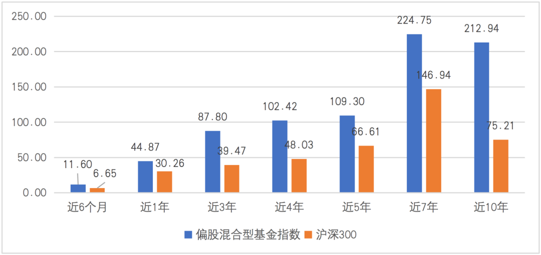 原来大多数人都没有在意到“赎回费”