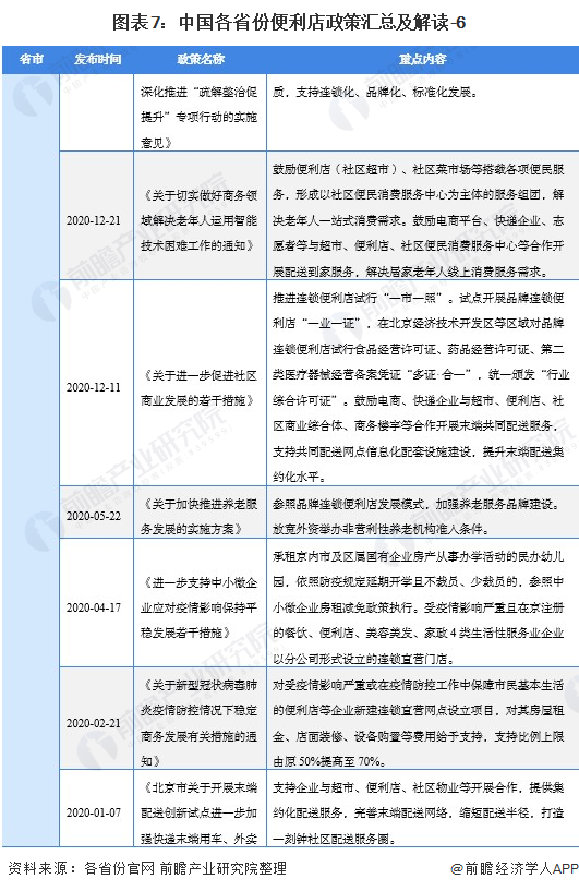 图外7:中国各省份便利店政策汇总及解读-6