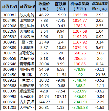 5月24日龙虎榜机构净买入个股。png