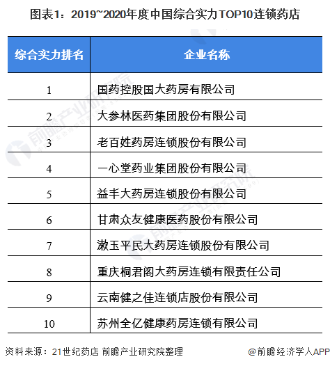百强连锁排名_湖北省百强企业排名(3)