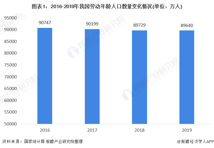 十张图解读中国劳动力市场发展现状分析 劳动力市场供求保持基本平衡