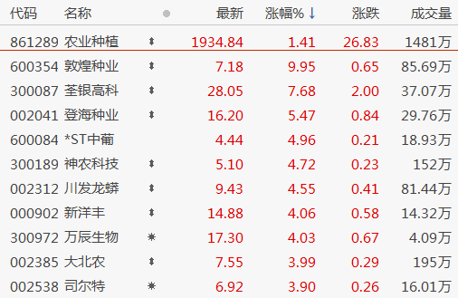 短线股票推荐官网_今日牛股精选+明日潜力股预测_短线炒股必看深沪北百元股数量达122只科创板股票占4262%