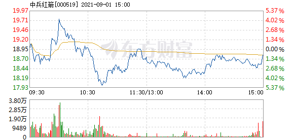 中兵紅箭9月1日快速反彈 _ 東方財富網