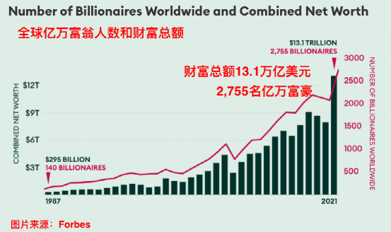 北京成全球亿万富翁最多的城市 首次超越纽约 东方财富网