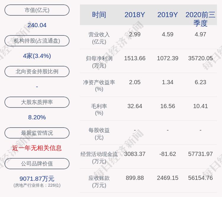 蔡襄股份业绩快报:2020年净利润约3.56亿元