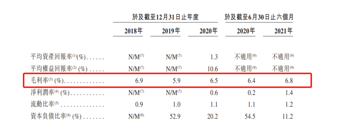 数字货运平台维天运通冲刺港交所：2020年刚扭亏为盈 