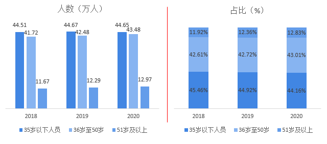 2021中国人口学历比例_公布 中国大陆31省份大学学历人口比例排名,哪些省份受