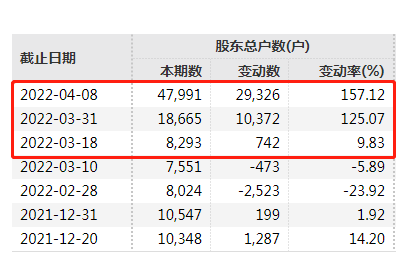 传闻不断 股价突然闪崩跌停!百亿“地产妖股”终于回应了!