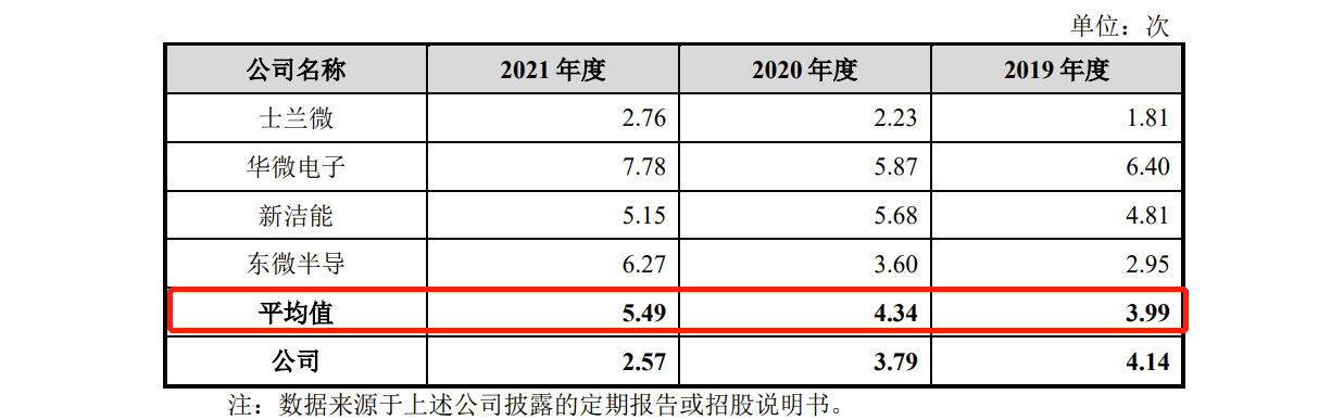 IPO:ģС85ˣ2020ղ<a