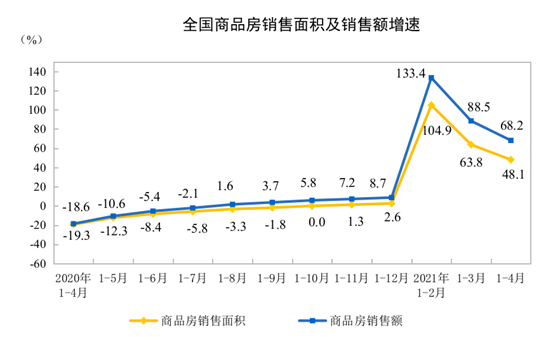 说明： 