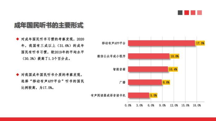 有声阅读 能否收割碎片化时间？