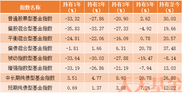 7年了 那些在5178点买基金的人 现在还好吗?