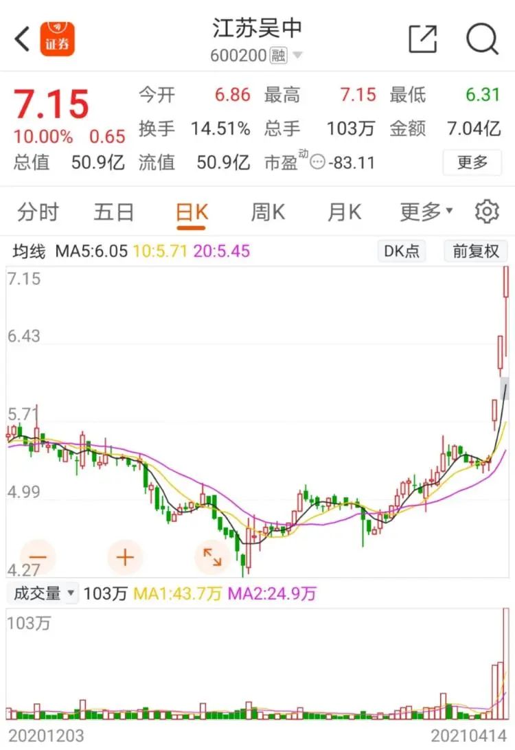 3连板 4连板 核废水概念还能火多久?
