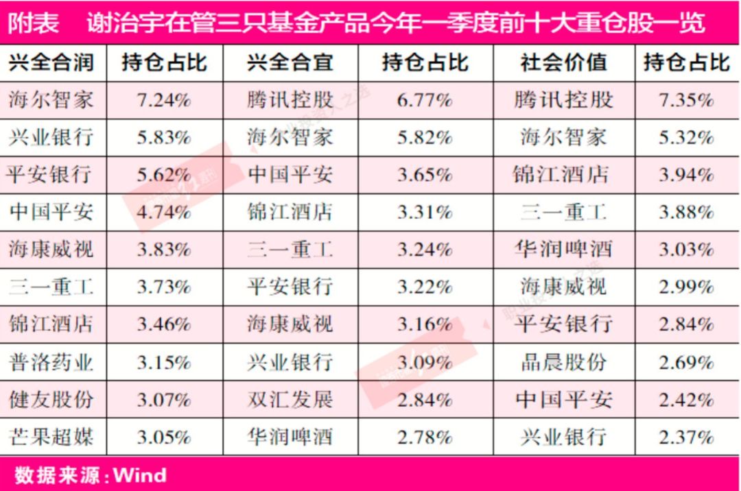 兴证全球基金经理谢治宇：时间换空间 好资产消化高估值 被动投资核心资产会成趋势