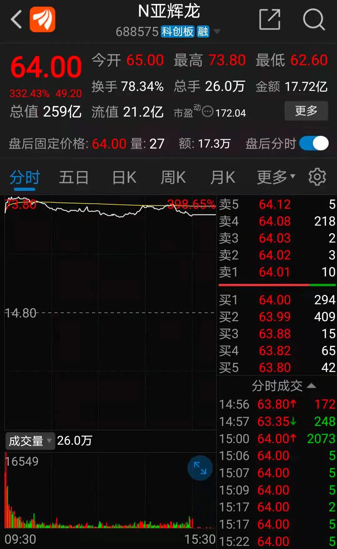 子承父业成主流a股已有27位 90后 掌门人 东方财富网