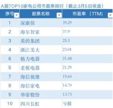 a股跌幅排行_本周A股跌幅榜,第一名-40.98%,周跌幅10%以上的414只(2)