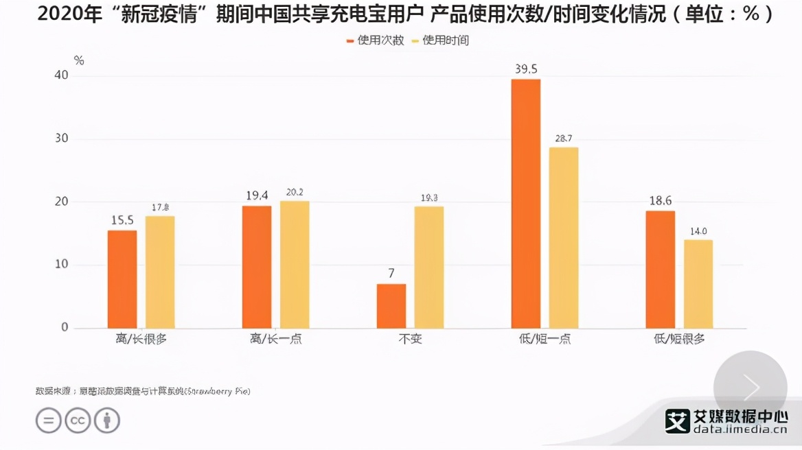 上市看似风光无限，首日股价仅涨0.47%，怪兽充电不受待见?