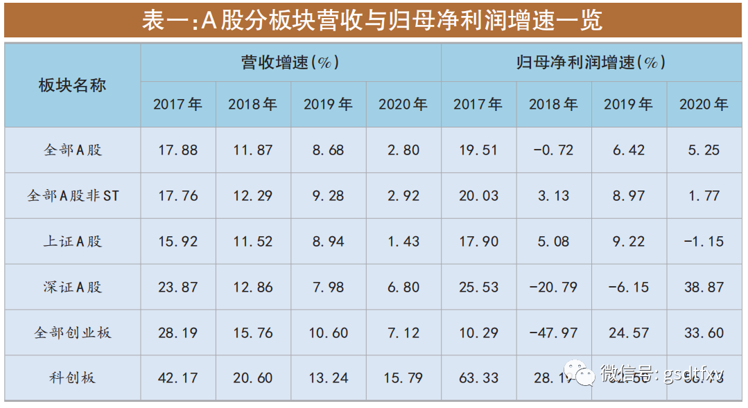 制造业强势回归 中上游景气攀升