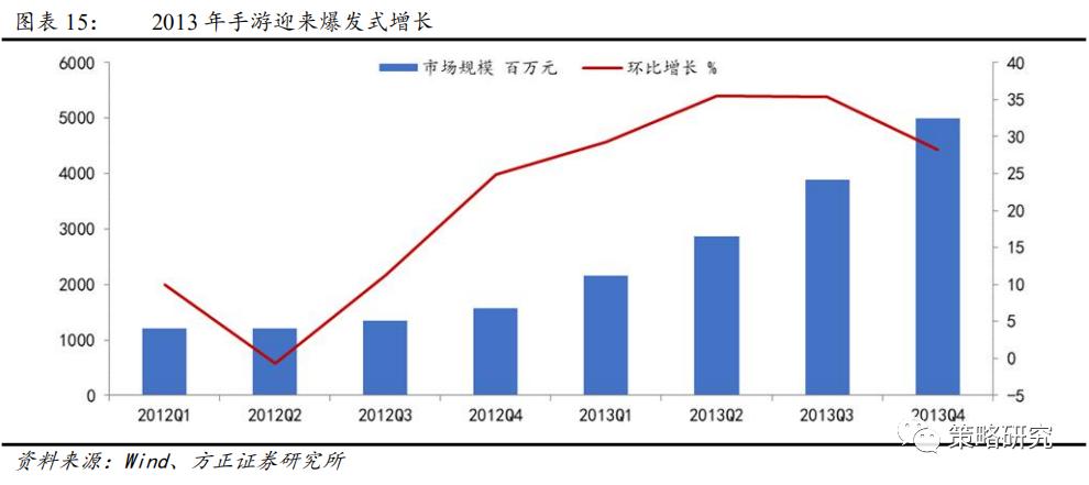 上半年gdp增速(3)