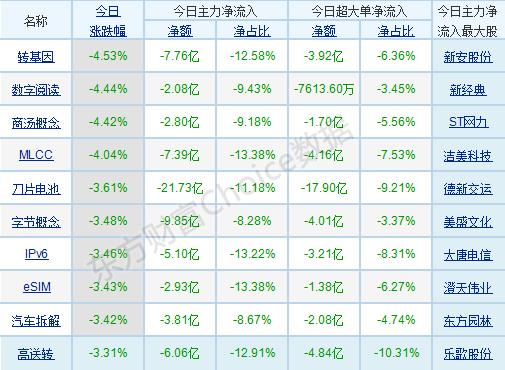 每日八张图纵览A股：恐慌性杀跌后！主力开始捡便宜筹码？下周A股行情怎么走？