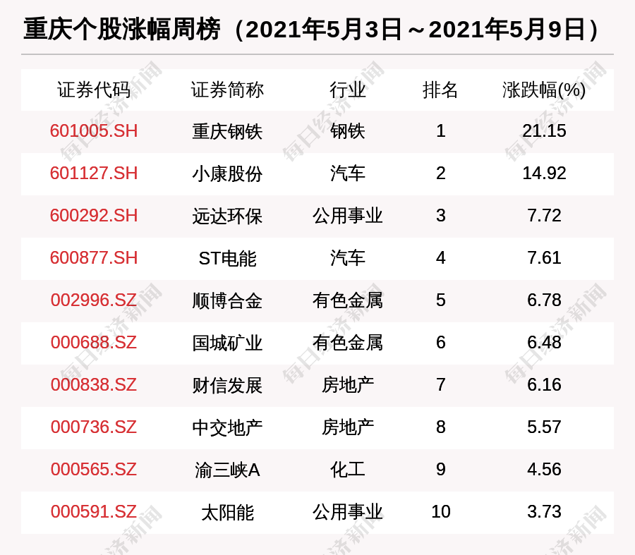 重庆行业排名_重庆最美女孩(2)