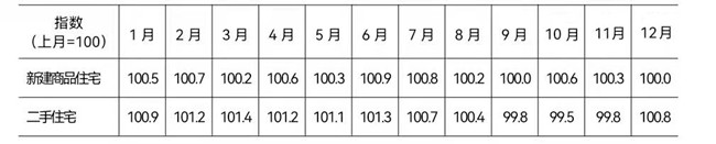 北京gdp增长_北京数字经济发展提速增加值占GDP比重超四成