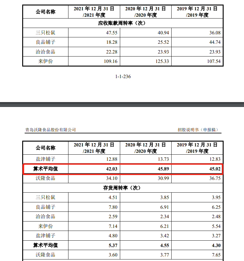 沃隆食品IPO:产品单一，2019年研发费用才37.63万，2021年因违反广告法被罚66万