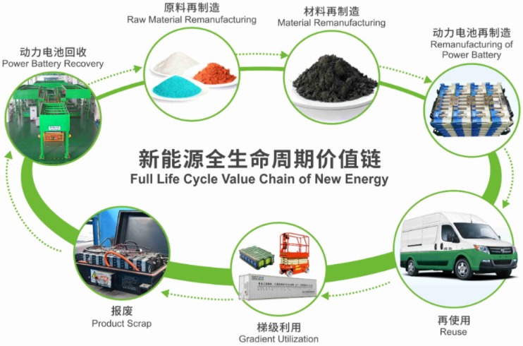 人人拒谈的电动车退役电池会是一门千亿级好生意么 东方财富网