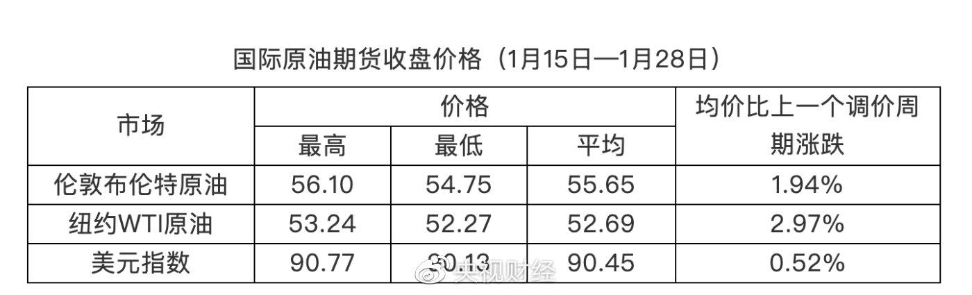 价格监测中心