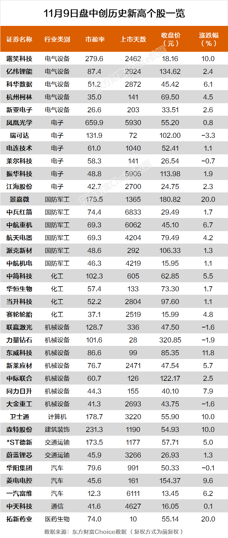 两市近3100股飘红露笑科技 中天科技等37股创历史新高 东方财富网