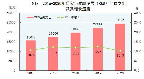 gdp统计研究_gdp统计权重(2)